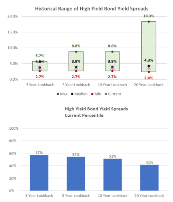 Capital Markets Playbook | Q4 2023 | Enterprise Bank & Trust